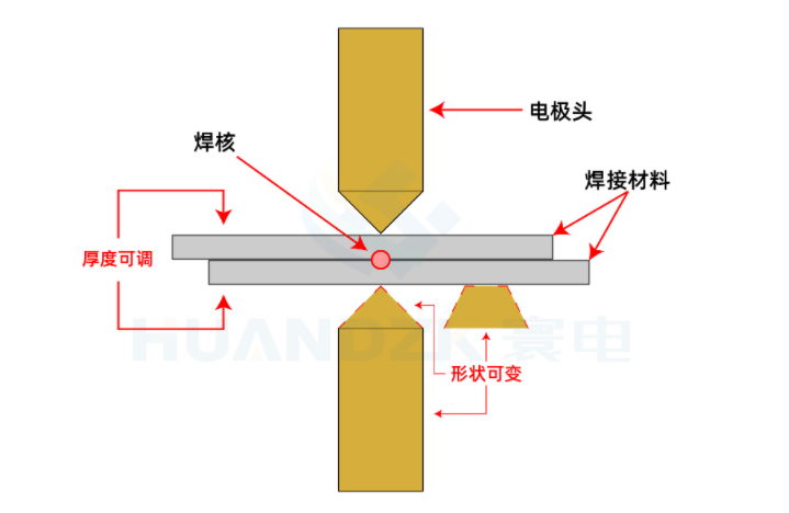 电阻焊原理